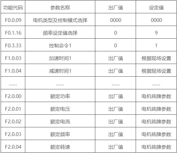 “三科變頻器”