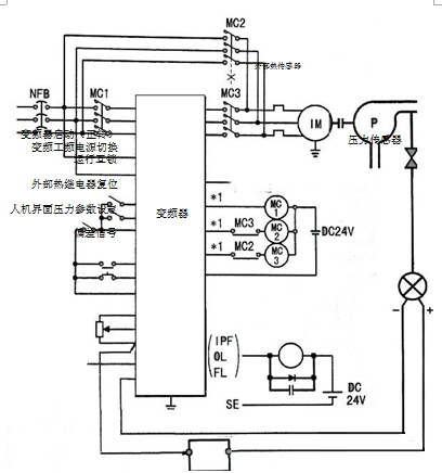 “三科變頻器”