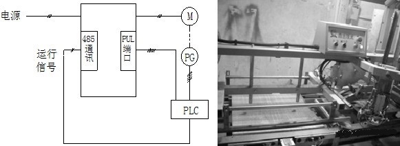 “變頻技術為包裝機帶來節(jié)能環(huán)保新方向”