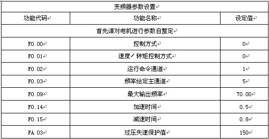 “變頻技術為包裝機帶來節(jié)能環(huán)保新方向”