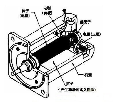 “工控大揭秘:伺服電機(jī)”