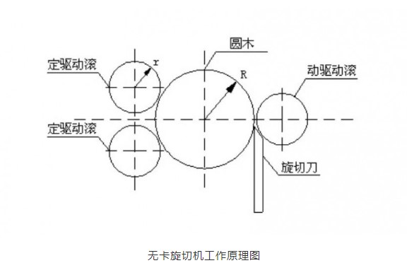 “變頻技術能夠為木材加工行業(yè)帶來哪些改變？”